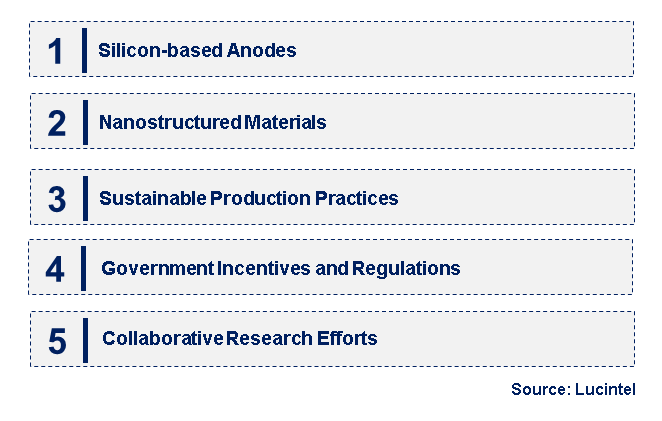 Emerging Trends in the Next-Generation Anode Material Market